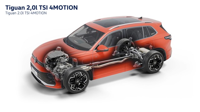 Napęd 4Motion w Vw tiguanie